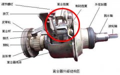 洗衣機離合器制動扭轉彈簧